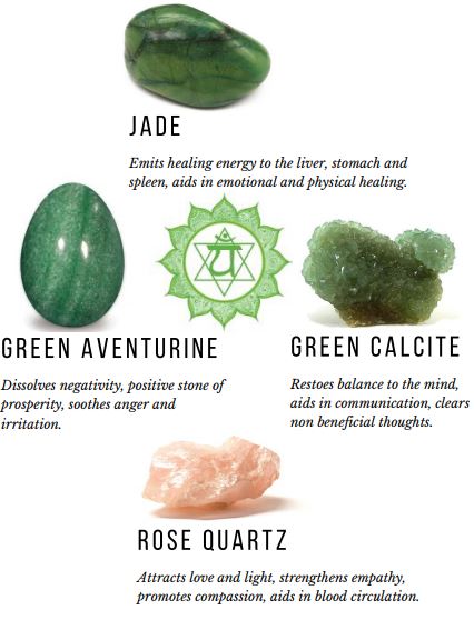 The Ultimate Heart Chakra Guide - Well Versed