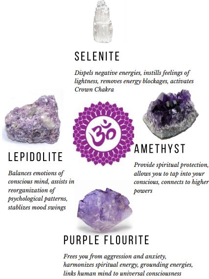 The Ultimate Crown Chakra Guide - Well Versed