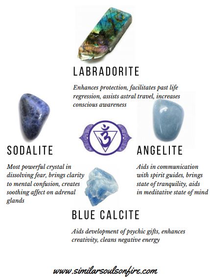 The Ultimate Third Eye Chakra Guide - Well Versed
