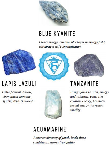 The Ultimate Throat Chakra Guide - Well Versed
